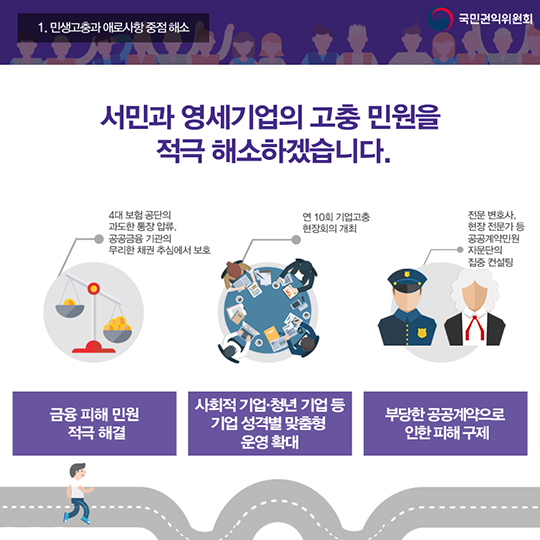 국민이 체감하는 실질적인 권익 구제