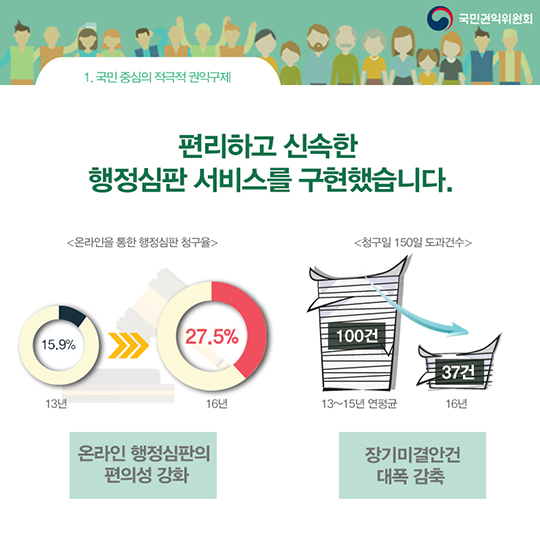 권익위의 지난 4년, 국민의 곁에서 이렇게 일했습니다