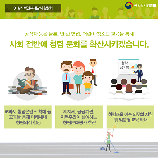 내실 있는 반부패.청렴 정책 추진