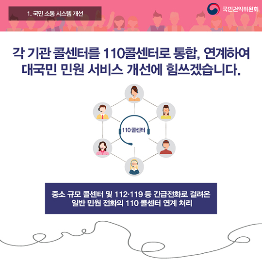 소통을 통한 국민 눈높이 정책 구현
