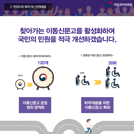 국민이 체감하는 실질적인 권익 구제