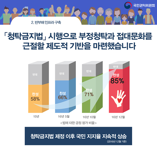 권익위의 지난 4년, 국민의 곁에서 이렇게 일했습니다