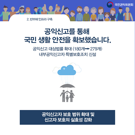 권익위의 지난 4년, 국민의 곁에서 이렇게 일했습니다