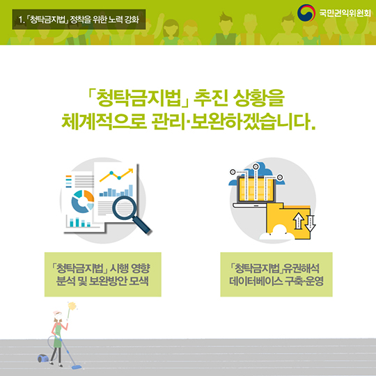 내실 있는 반부패.청렴 정책 추진