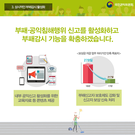 내실 있는 반부패.청렴 정책 추진