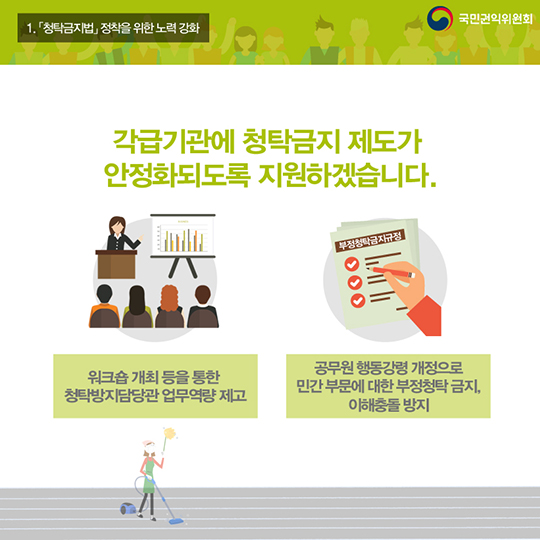 내실 있는 반부패.청렴 정책 추진