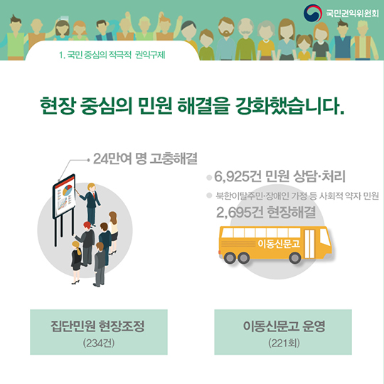 권익위의 지난 4년, 국민의 곁에서 이렇게 일했습니다