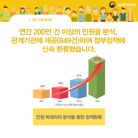 권익위의 지난 4년, 국민의 곁에서 이렇게 일했습니다