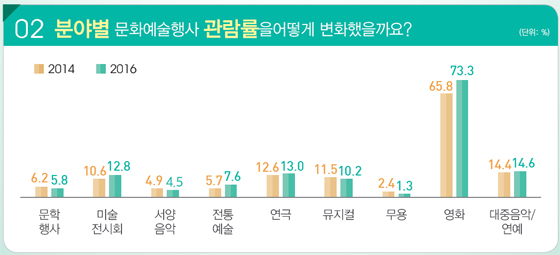 ㅅ