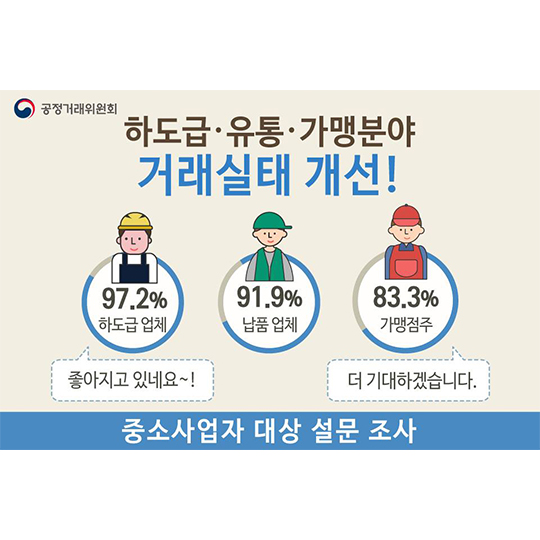 하도급·유통·가맹분야 거래실태 개선!