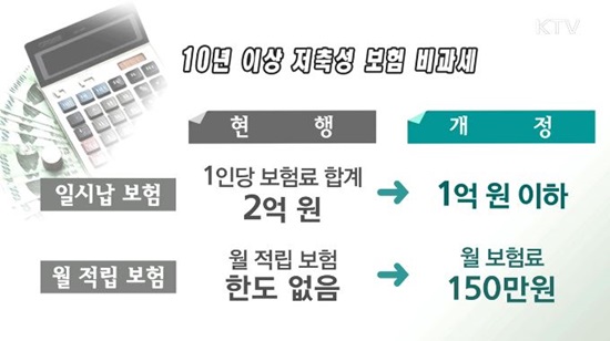 월 적립 보험에 대한 비과세 한도가 생겼다.(출처=KTV)