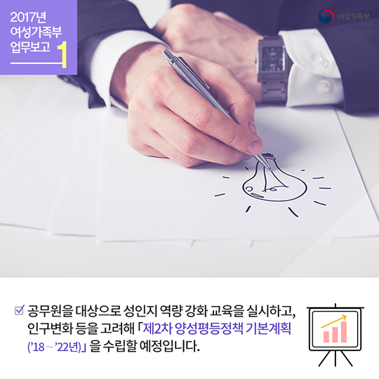 일·가정 양립 정착을 지원하고, 여성인재 활용을 높이겠습니다!