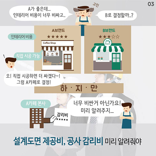 외식업종 표준가맹계약서 개정