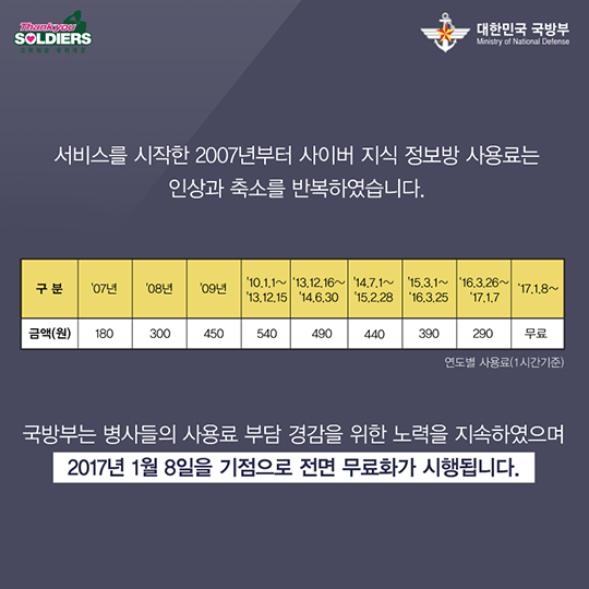 2017 사지방 사용료 전면 무료!