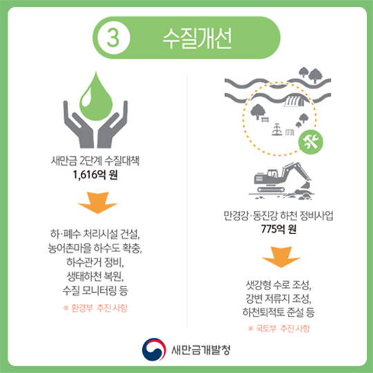 2017 새만금사업 예산 사용계획