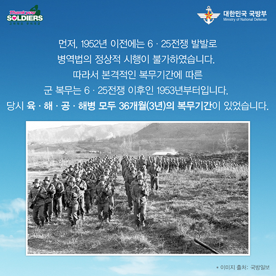 현역병 복무기간 변천사