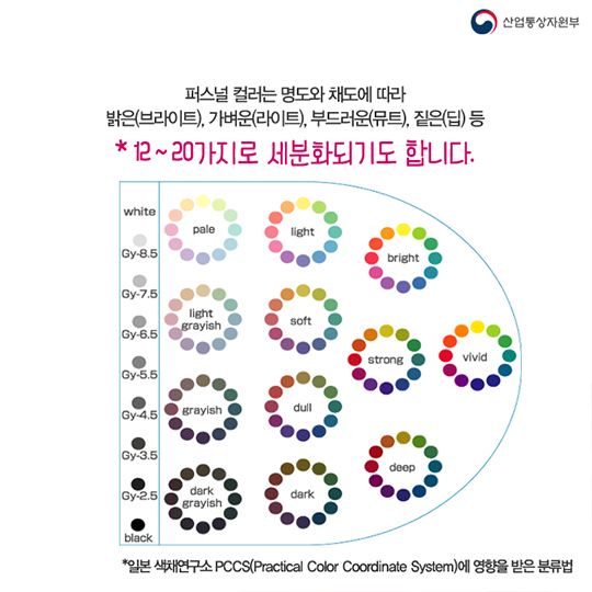나에게 맞는 색깔은? - 퍼스널 컬러