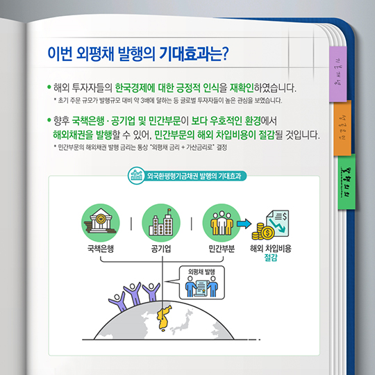 사상 최저 금리로 외국환평형기금채권 성공 발행