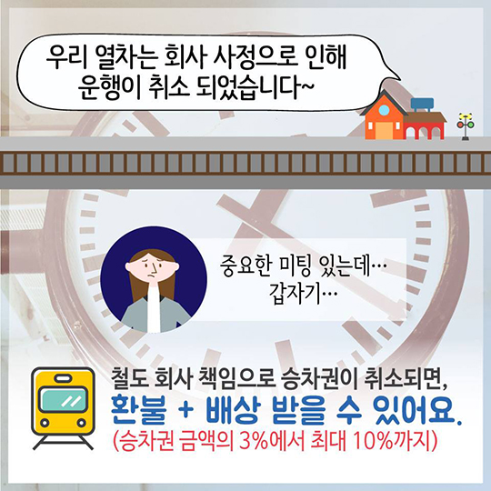 철도여객운송 표준약관 제정