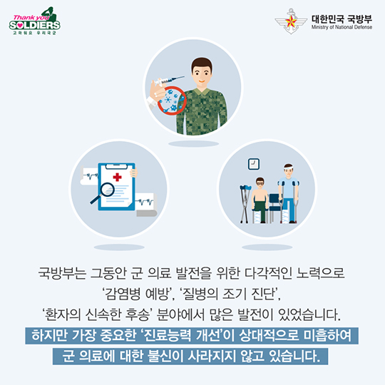 군 보건의료 발전 계획