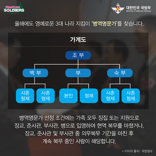 영예로운 3대가족, 병역명문가를 찾습니다