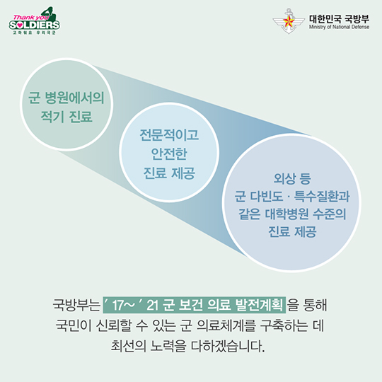 군 보건의료 발전 계획