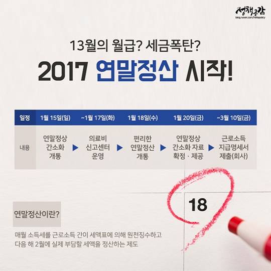 연말정산 시 어떤 서류를 준비해야 할까요?