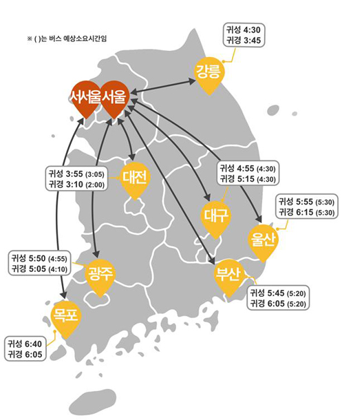 주요 도시간 예상 평균소요시간