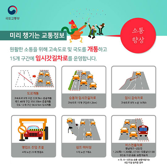 설 연휴 고향 가는 길, 미리 챙기는 교통 정보