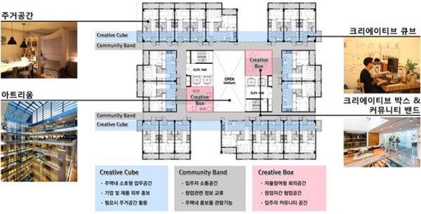 창업지원주택 주거동 계획 예시(판교창조경제밸리 창업지원주택)