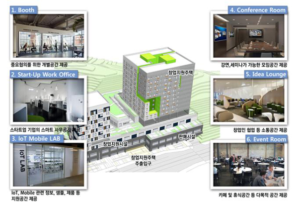 창업지원시설 개념도