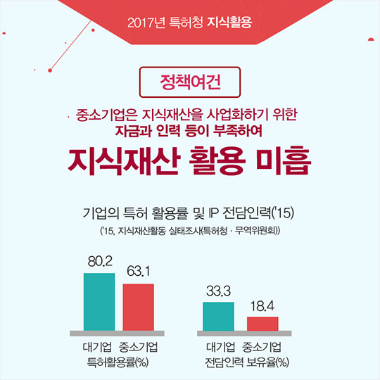 지식재산 활용이 2017년 이렇게 달라집니다
