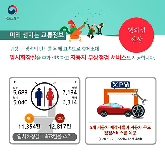 설 연휴 고향 가는 길, 미리 챙기는 교통 정보