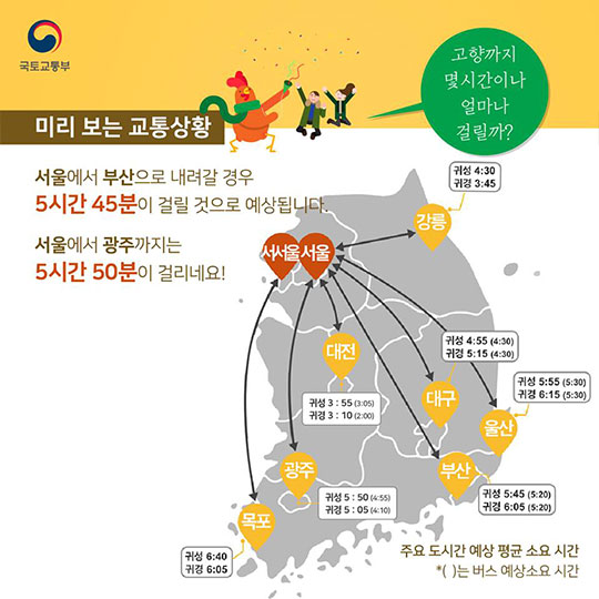 설 연휴 고향 가는 길, 미리 챙기는 교통 정보