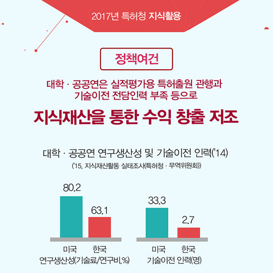 지식재산 활용이 2017년 이렇게 달라집니다