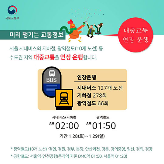 설 연휴 고향 가는 길, 미리 챙기는 교통 정보