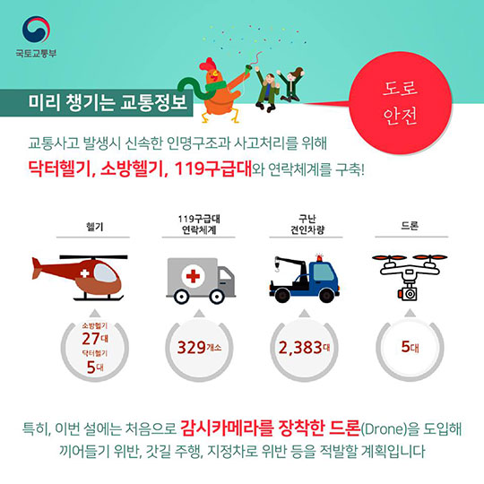 설 연휴 고향 가는 길, 미리 챙기는 교통 정보
