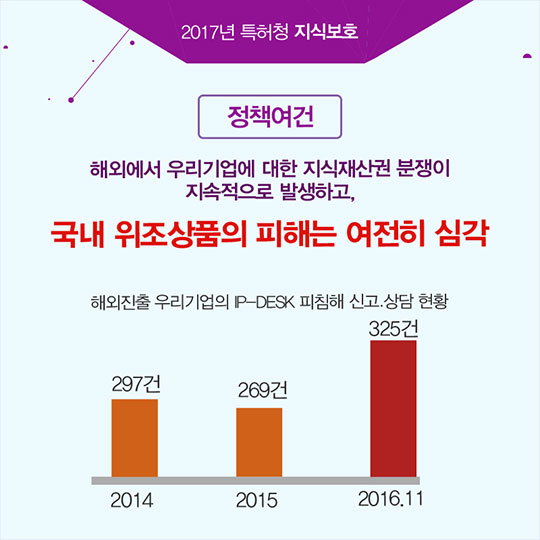 지식재산 보호가 2017년 이렇게 달라집니다