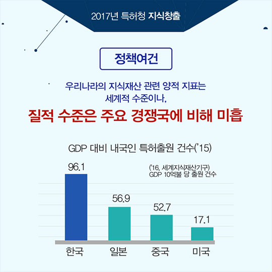 지식재산 창출이 2017년 이렇게 달라집니다