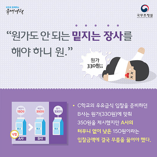 공공조달 입찰방법, 최저가낙찰제