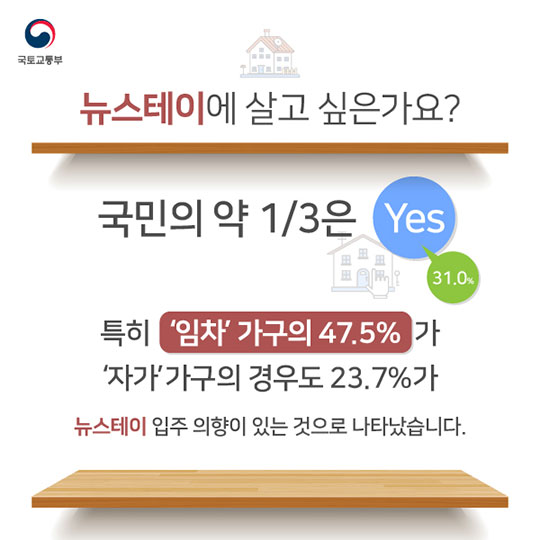뉴스테이에 대한 국민생각
