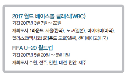  2017 월드 베이스볼 클래식 개최도시