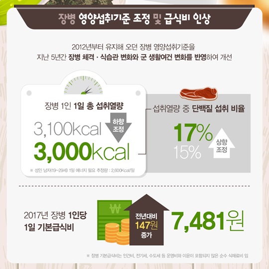 장병급식을 부탁해