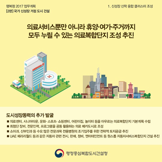 [행복청 2017 업무계획] 2편: 국가 신성장 거점 도시 건설