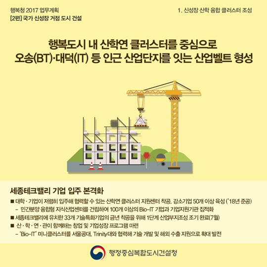 [행복청 2017 업무계획] 2편: 국가 신성장 거점 도시 건설