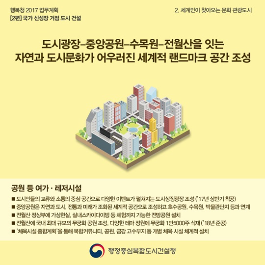 [행복청 2017 업무계획] 2편: 국가 신성장 거점 도시 건설