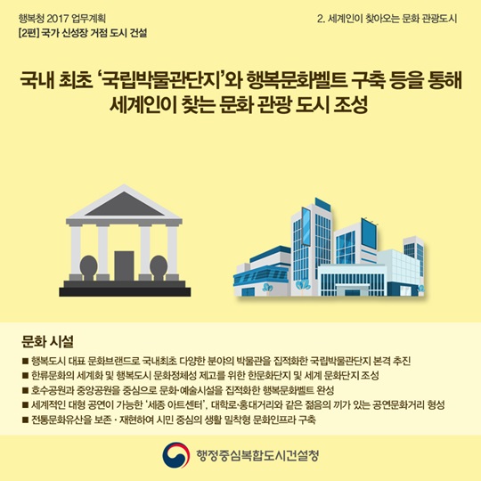 [행복청 2017 업무계획] 2편: 국가 신성장 거점 도시 건설