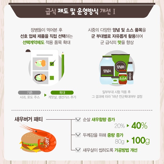 장병급식을 부탁해