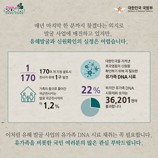 대한민국은 당신을 잊지 않겠습니다