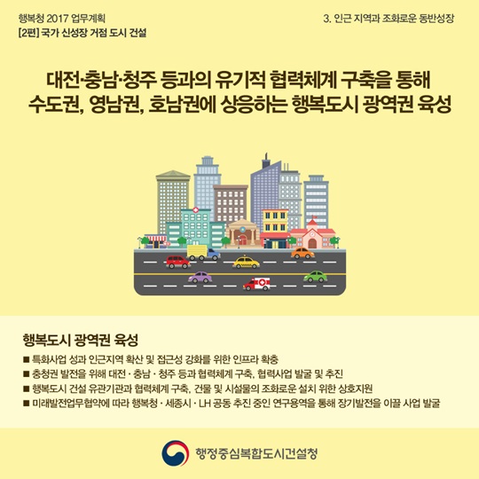 [행복청 2017 업무계획] 2편: 국가 신성장 거점 도시 건설